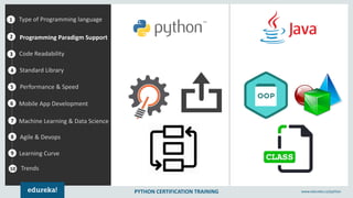 PYTHON CERTIFICATION TRAINING www.edureka.co/python
1
2
3
4
5
Type of Programming language
Programming Paradigm Support
Standard Library
Performance & Speed
6
7
8
9
Mobile App Development
Machine Learning & Data Science
Agile & Devops
Learning Curve
10
Code Readability
Trends
 