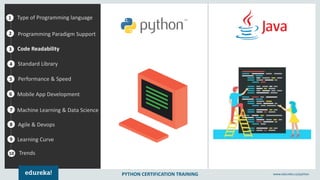 PYTHON CERTIFICATION TRAINING www.edureka.co/python
1
2
3
4
5
Type of Programming language
Programming Paradigm Support
Standard Library
Performance & Speed
6
7
8
9
Mobile App Development
Machine Learning & Data Science
Agile & Devops
Learning Curve
10
Code Readability
Trends
 