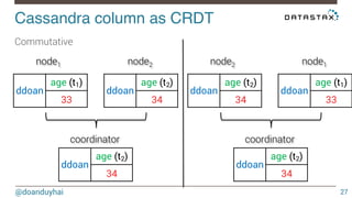 Cassandra column as CRDT! 
node1 
node2 
@doanduyhai 
27 
Commutative 
!ddoan 
age (t1) 
33 
ddoan 
age (t2) 
34 
coordinator 
ddoan 
age (t2) 
34 
node2 
node1 
ddoan 
age (t2) 
34 
ddoan 
age (t1) 
33 
coordinator 
ddoan 
age (t2) 
34 
 