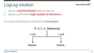 LogLog intuition! 
@doanduyhai 
93 
1) given a well distributed hash function h 
2) given a sufficiently high number of elements n 
For a set of n elements, look that the bit pattern 
∀ i ∈ [1,n], h(elementi) 
≈ n/2 ≈ n/2 
0xxxxx… 1xxxxx… 
 