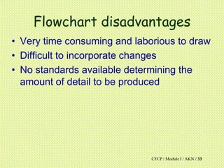 CFCP / Module I / AKN / 33
Flowchart disadvantages
• Very time consuming and laborious to draw
• Difficult to incorporate changes
• No standards available determining the
amount of detail to be produced
 