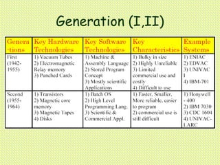 Generation (I,II)
 