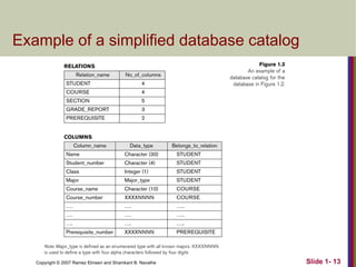 Slide 1- 13
Copyright © 2007 Ramez Elmasri and Shamkant B. Navathe
Example of a simplified database catalog
 