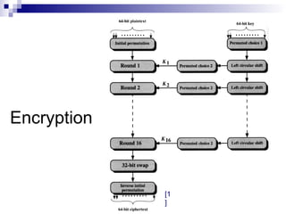 Encryption
[1
]
 