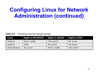 Configuring Linux for Network Administration (continued) 