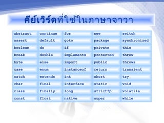 คีย ์เ วิร ์ด ที่ใ ช้ใ นภาษาจาวา
abstract   continue   for          new         switch
assert     default    goto         package     synchronized
boolean    do         if           private     this
break      double     implements   protected   throw
byte       else       import       public      throws
case       enum       instanceof   return      transient
catch      extends    int          short       try
char       final      interface    static      void
class      finally    long         strictfp    volatile
const      float      native       super       while
 