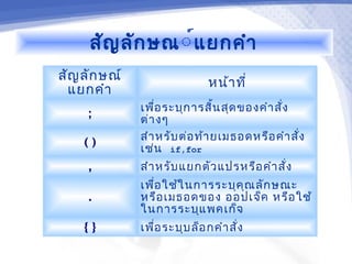 สัญ ลัก ษณ์์แ ยกคำา
สัญ ลัก ษณ์
                              หน้า ที่
  แยกคำา
              เพื่อ ระบุก ารสิ้น สุด ของคำา สั่ง
     ;
              ต่า งๆ
              สำา หรับ ต่อ ท้า ยเมธอดหรือ คำา สั่ง
    ()
              เช่น if,for
     ,        สำา หรับ แยกตัว แปรหรือ คำา สั่ง
              เพื่อ ใช้ใ นการระบุค ุณ ลัก ษณะ
     .        หรือ เมธอดของ ออปเจ็ค หรือ ใช้
              ในการระบุแ พคเก็จ
    {}        เพื่อ ระบุบ ล็อ กคำา สั่ง
 