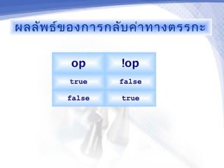 ผลลัพ ธ์ข องการกลับ ค่า ทางตรรกะ

         op      !op
         true    false

        false    true
 