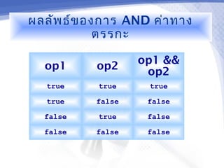 ผลลัพ ธ์ข องการ AND ค่า ทาง
            ตรรกะ

                   op1 &&
  op1      op2
                    op2
   true    true     true

   true    false    false

  false    true     false

  false    false    false
 