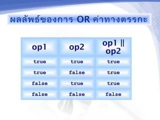 ผลลัพ ธ์ข องการ OR ค่า ทางตรรกะ

                     op1 ||
    op1      op2
                      op2
     true    true     true

     true    false    true

    false    true     true

    false    false   false
 