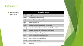 Python Lists
 Common list
methods
15
 