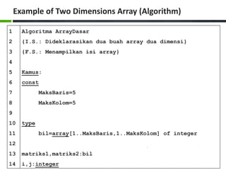 Example of Two Dimensions Array (Algorithm)
1
2
3
4
5
6
7
8
9
10
11
12
13
14
Algoritma ArrayDasar
{I.S.: Dideklarasikan dua buah array dua dimensi}
{F.S.: Menampilkan isi array}
Kamus:
const
MaksBaris=5
MaksKolom=5
type
bil=array[1..MaksBaris,1..MaksKolom] of integer
matriks1,matriks2:bil
i,j:integer
 