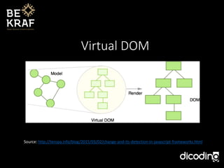 Virtual DOM
Source: http://teropa.info/blog/2015/03/02/change-and-its-detection-in-javascript-frameworks.html
 