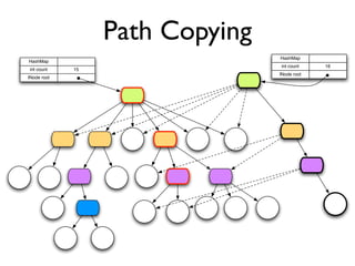 Path Copying
                                 HashMap
HashMap
                                 int count    16
int count    15
                                 INode root
INode root
 