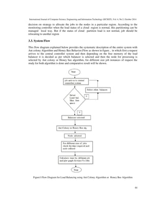 International Journal of Computer Science, Engineering and Information Technology (IJCSEIT), Vol. 4, No.5, October 2014 
decision on strategy to allocate the jobs to the nodes in a particular region. According to the 
monitoring controller when the load status of a cloud region is normal, this partitioning can be 
managed local way. But if the status of cloud partition load is not normal, job should be 
relocating to another region 
44 
3.3. System Flow 
This flow diagram explained below provides the systematic description of the entire system with 
Ant colony Algorithm and Honey Bee Behavior.Flow as shown in figure , in which first a request 
arrives to the central controller system and then depending on the free memory of the load 
balancer it is decided as per which balancer is selected and then the node for processing is 
selected by Ant colony or Honey bee algorithm, for different size job instances of request the 
study for both algorithm is done and comparative result will be shown. 
Figure1 Flow Diagram for Load Balancing using Ant Colony Algorithm or Honey Bee Algorithm 
 