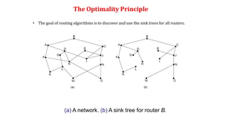 The Optimality Principle
(a) A network. (b) A sink tree for router B.
• The goal of routing algorithms is to discover and use the sink trees for all routers.
 