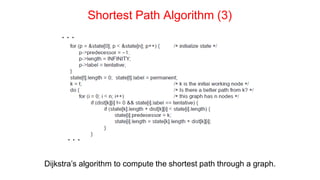 Shortest Path Algorithm (3)
. . .
Dijkstra’s algorithm to compute the shortest path through a graph.
. . .
 