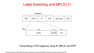 Label Switching and MPLS (1)
Transmitting a TCP segment using IP, MPLS, and PPP.
Computer Networks, Fifth Edition by Andrew Tanenbaum and David Wetherall, © Pearson Education-Prentice Hall, 2011
 