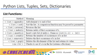 List Functions:
Python Lists, Tuples, Sets, Dictionaries
86
 