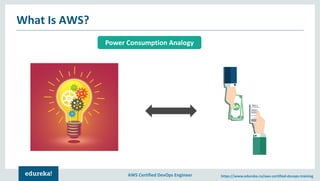 AWS Certified DevOps Engineer https://www.edureka.co/aws-certified-devops-training
What Is AWS?
Power Consumption Analogy
 