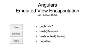 - _nghost-c*
- host-(element)
- host-context(.theme)
- ::ng-deepNative
Emulated
None
Angulars
Emulated View Encapsulation
(no Shadow DOM)
 