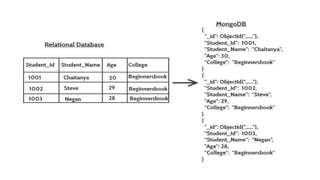 Connect to NoSQL Database (MongoDB) using Node JS & Connect Node.js with NoSQL MongoDB Database