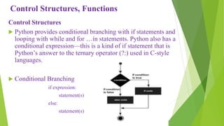 Control structures functions and modules in python programming