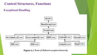 Control structures functions and modules in python programming