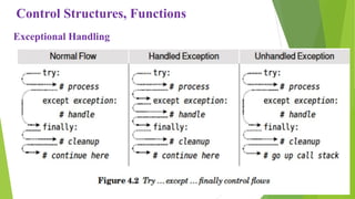 Control structures functions and modules in python programming