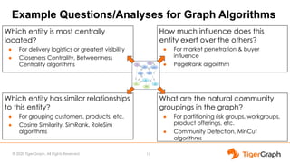 © 2020 TigerGraph. All Rights Reserved
Example Questions/Analyses for Graph Algorithms
Which entity is most centrally
located?
● For delivery logistics or greatest visibility
● Closeness Centrality, Betweenness
Centrality algorithms
12
How much influence does this
entity exert over the others?
● For market penetration & buyer
influence
● PageRank algorithm
Which entity has similar relationships
to this entity?
● For grouping customers, products, etc.
● Cosine Similarity, SimRank, RoleSim
algorithms
What are the natural community
groupings in the graph?
● For partitioning risk groups, workgroups,
product offerings, etc.
● Community Detection, MinCut
algorithms
 