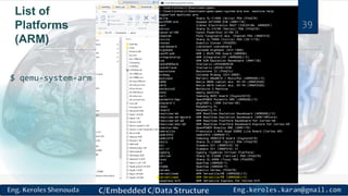 39
List of
Platforms
(ARM)
$ qemu-system-arm -machine ?
 