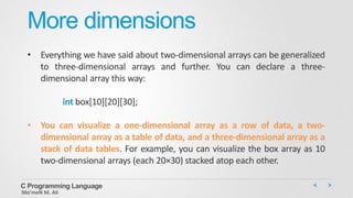 More dimensions
• Everything we have said about two-dimensional arrays can be generalized
to three-dimensional arrays and further. You can declare a three-
dimensional array this way:
int box[10][20][30];
• You can visualize a one-dimensional array as a row of data, a two-
dimensional array as a table of data, and a three-dimensional array as a
stack of data tables. For example, you can visualize the box array as 10
two-dimensional arrays (each 20×30) stacked atop each other.
C Programming Language
Mo’meN M. Ali
 