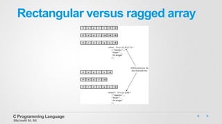 Rectangular versus ragged array
C Programming Language
Mo’meN M. Ali
 