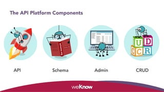 The API Platform Components
API Schema Admin CRUD
 