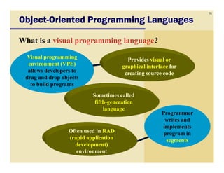 16
ObjectObjectObjectObject----Oriented Programming LanguagesOriented Programming LanguagesOriented Programming LanguagesOriented Programming Languages
What is a visual programming language?
Visual programming
environment (VPE)
allows developers to
drag and drop objects
to build programs
ProvidesProvides visual orvisual or
graphical interfacegraphical interface forfor
creating source codecreating source code
Programmer
writes and
implements
program in
segments
to build programs
Often used inOften used in RADRAD
(rapid application(rapid application
development)development)
environmentenvironment
Sometimes calledSometimes called
fifthfifth--generationgeneration
languagelanguage
 