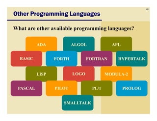 49
Other Programming LanguagesOther Programming LanguagesOther Programming LanguagesOther Programming Languages
What are other available programming languages?
ALGOLALGOLALGOLALGOLADAADAADAADA APLAPLAPLAPL
BASICBASICBASICBASIC HYPERTALKHYPERTALKHYPERTALKHYPERTALKFORTRANFORTRANFORTRANFORTRANFORTHFORTHFORTHFORTHBASICBASICBASICBASIC HYPERTALKHYPERTALKHYPERTALKHYPERTALKFORTRANFORTRANFORTRANFORTRANFORTHFORTHFORTHFORTH
LISPLISPLISPLISP MODULAMODULA--22MODULAMODULA--22LOGOLOGOLOGOLOGO
PASCALPASCALPASCALPASCAL PROLOGPROLOGPROLOGPROLOGPL/1PL/1PL/1PL/1PILOTPILOTPILOTPILOT
SMALLTALKSMALLTALKSMALLTALKSMALLTALK
 