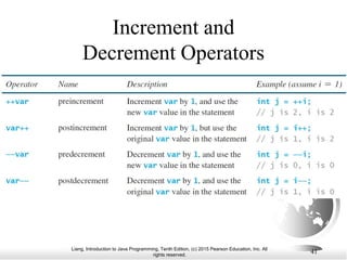 Liang, Introduction to Java Programming, Tenth Edition, (c) 2015 Pearson Education, Inc. All
rights reserved.
41
Increment and
Decrement Operators
 