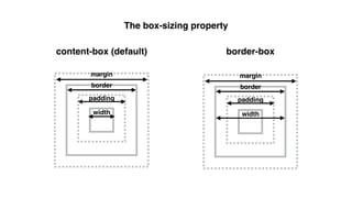 content-box (default) border-box
width
padding
border
margin
width
padding
border
margin
The box-sizing property
 