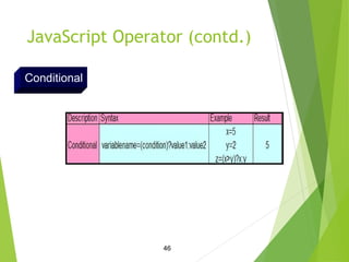 JavaScript Operator (contd.)
46
Conditional
 
