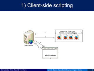 Compiled By - Prof. Rahul S. Tamkhane
1) Client-side scripting
Unit I - Basics of JavaScript Programming (12 Marks) 13
 