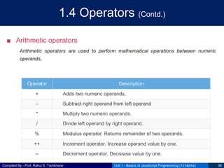 Compiled By - Prof. Rahul S. Tamkhane
1.4 Operators (Contd.)
■ Arithmetic operators
Arithmetic operators are used to perform mathematical operations between numeric
operands.
Unit I - Basics of JavaScript Programming (12 Marks) 38
Operator Description
+ Adds two numeric operands.
- Subtract right operand from left operand
* Multiply two numeric operands.
/ Divide left operand by right operand.
% Modulus operator. Returns remainder of two operands.
++ Increment operator. Increase operand value by one.
-- Decrement operator. Decrease value by one.
 