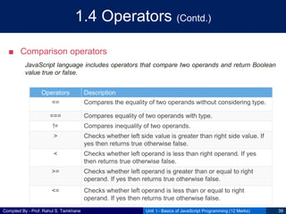 Compiled By - Prof. Rahul S. Tamkhane
1.4 Operators (Contd.)
■ Comparison operators
JavaScript language includes operators that compare two operands and return Boolean
value true or false.
Unit I - Basics of JavaScript Programming (12 Marks) 39
Operators Description
== Compares the equality of two operands without considering type.
=== Compares equality of two operands with type.
!= Compares inequality of two operands.
> Checks whether left side value is greater than right side value. If
yes then returns true otherwise false.
< Checks whether left operand is less than right operand. If yes
then returns true otherwise false.
>= Checks whether left operand is greater than or equal to right
operand. If yes then returns true otherwise false.
<= Checks whether left operand is less than or equal to right
operand. If yes then returns true otherwise false.
 