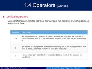Compiled By - Prof. Rahul S. Tamkhane
1.4 Operators (Contd.)
■ Logical operators
JavaScript language includes operators that compare two operands and return Boolean
value true or false.
Unit I - Basics of JavaScript Programming (12 Marks) 40
Operator Description
&&
&& is known as AND operator. It checks whether two operands are non-zero (0,
false, undefined, null or "" are considered as zero), if yes then returns 1 otherwise
0.
||
|| is known as OR operator. It checks whether any one of the two operands is non-
zero (0, false, undefined, null or "" is considered as zero).
!
! is known as NOT operator. It reverses the boolean result of the operand (or
condition)
 