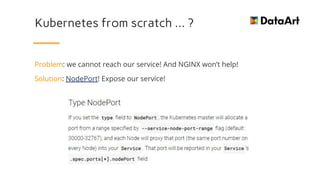 Kubernetes from scratch … ?
Problem: we cannot reach our service! And NGINX won’t help!
Solution: NodePort! Expose our service!
 