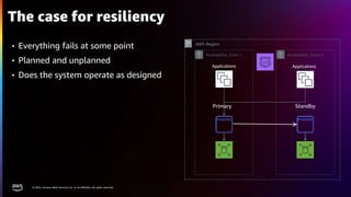 © 2022, Amazon Web Services, Inc. or its affiliates. All rights reserved.
Standby
Primary
The case for resiliency
• Everything fails at some point
• Planned and unplanned
• Does the system operate as designed
Availability Zone 1 Availability Zone 2
AWS Region
Applications Applications
 