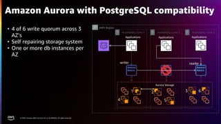 © 2022, Amazon Web Services, Inc. or its affiliates. All rights reserved.
Amazon Aurora with PostgreSQL compatibility
Availability Zone 1
AWS Region
Applications
Availability Zone 2 Availability Zone 3
Aurora Storage
Applications Applications
• 4 of 6 write quorum across 3
AZ’s
• Self repairing storage system
• One or more db instances per
AZ
1 2 3
4 5
6
reader
writer
 