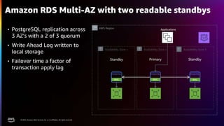 © 2022, Amazon Web Services, Inc. or its affiliates. All rights reserved.
Standby
Amazon RDS Multi-AZ with two readable standbys
• PostgreSQL replication across
3 AZ’s with a 2 of 3 quorum
• Write Ahead Log written to
local storage
• Failover time a factor of
transaction apply lag
Availability Zone 3
AWS Region Applications
Availability Zone 1
Primary
Availability Zone 2
Standby
WAL WAL WAL
 
