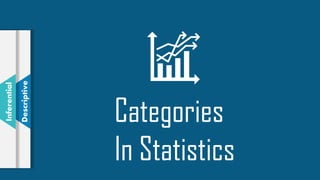 Descriptive
Inferential
 