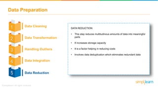 Data Cleaning
Data Transformation
Handling Outliers
Data Integration
Data Reduction
Data Preparation
DATA REDUCTION:
• This step reduces multitudinous amounts of data into meaningful
parts
• It increases storage capacity
• It is a factor helping in reducing costs
• Involves data deduplication which eliminates redundant data
 