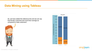 Data Mining using Tableau
So, we have added the reference line and we can say
that female customers exit more than average as
compared to male customers!
 